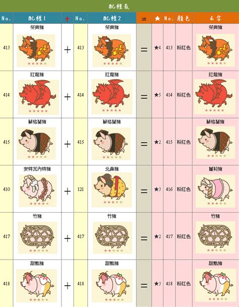 南丁格爾豬配種|養豬場 Mix 配種表(1/25更新新豬